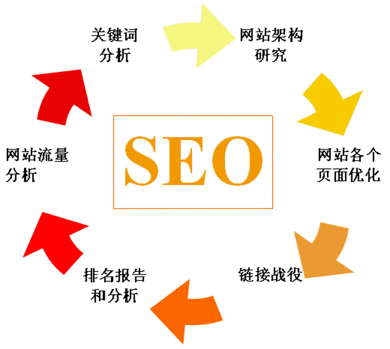 互联网时代，企业官网为何成为企业宣传新名片